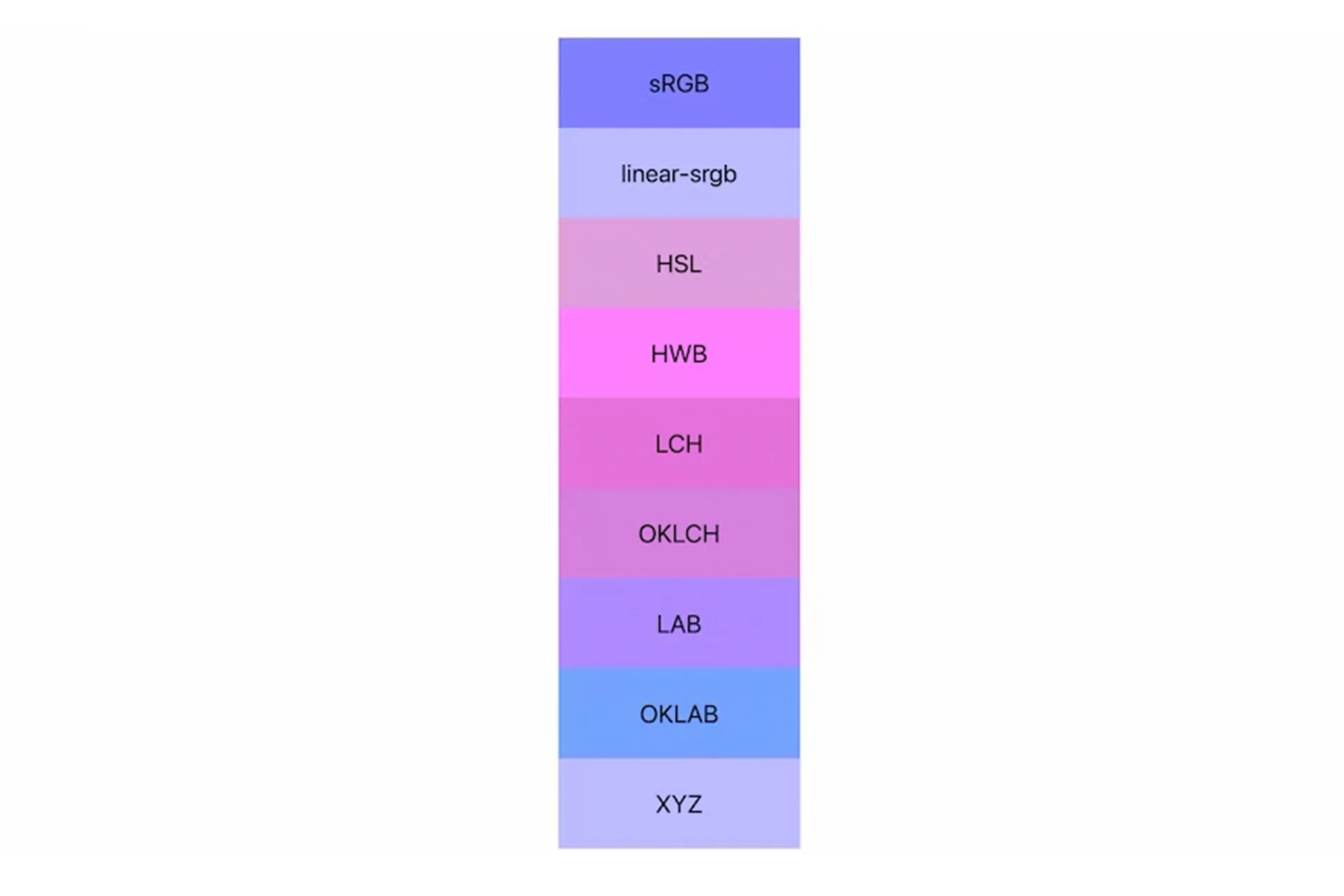 Новое в CSS и пользовательском интерфейсе: издание I/O 2023 7