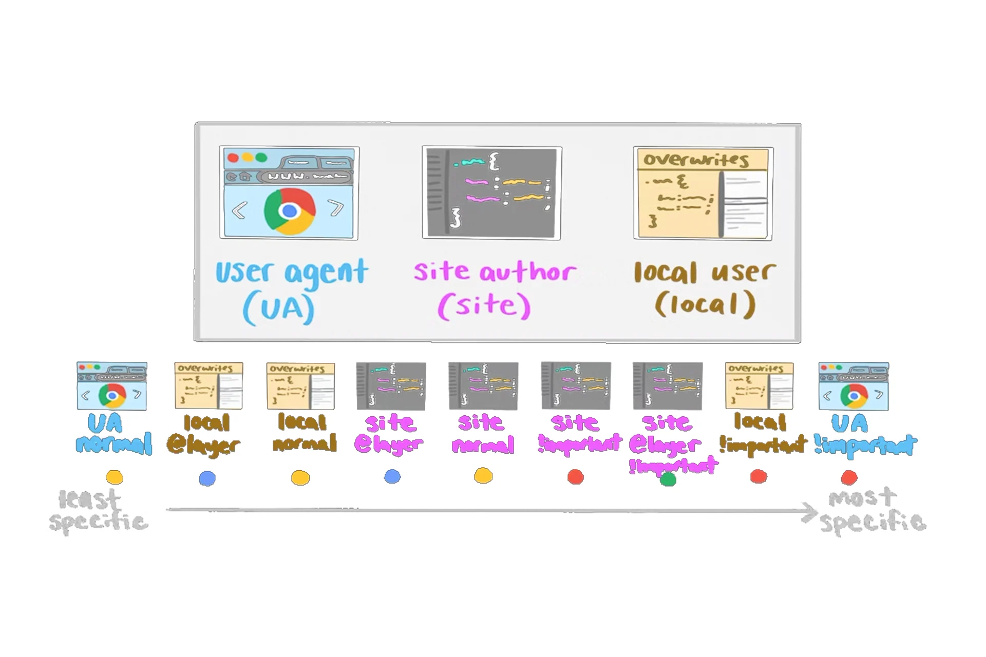 Новое в CSS и пользовательском интерфейсе: издание I/O 2023 9